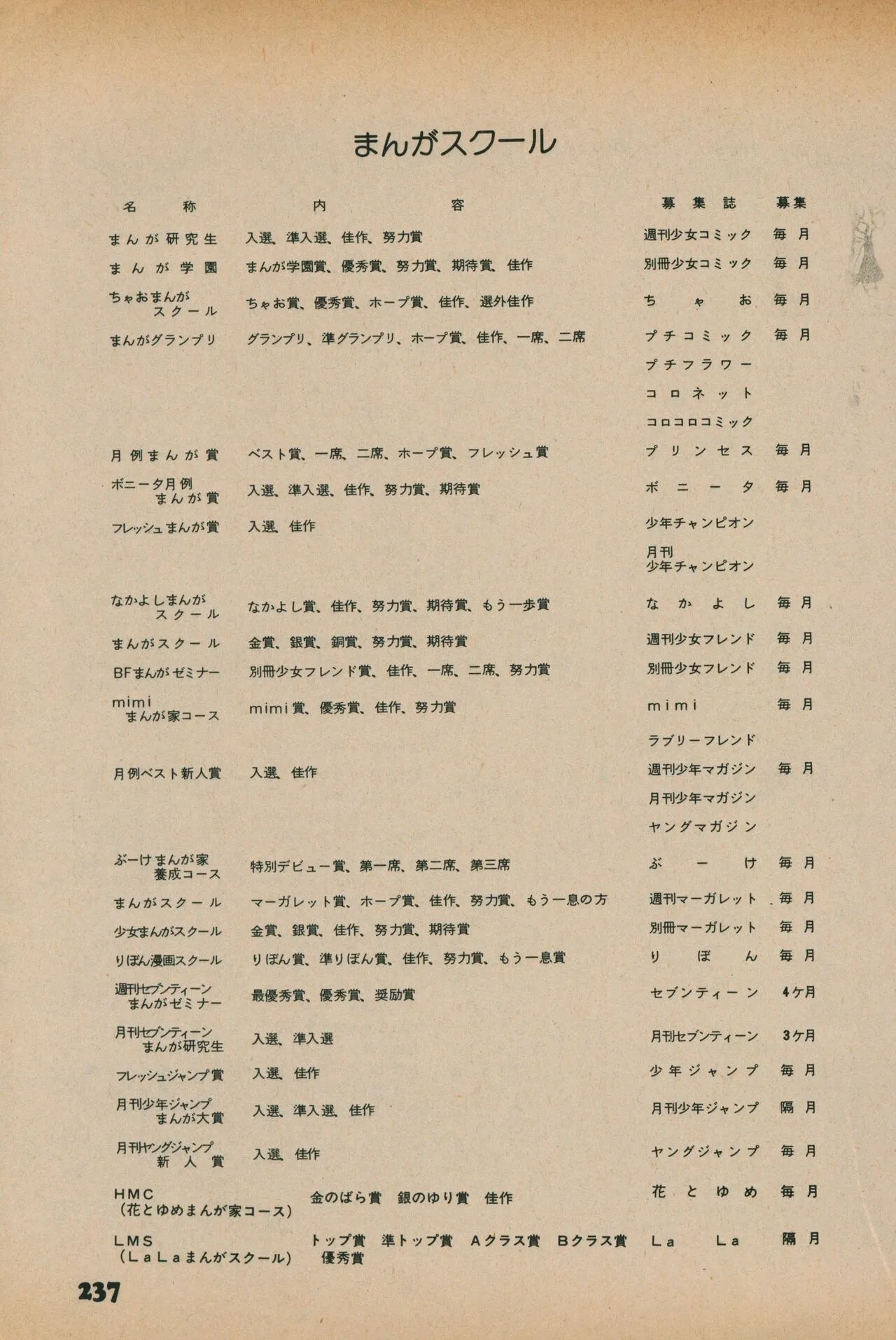 Page 234