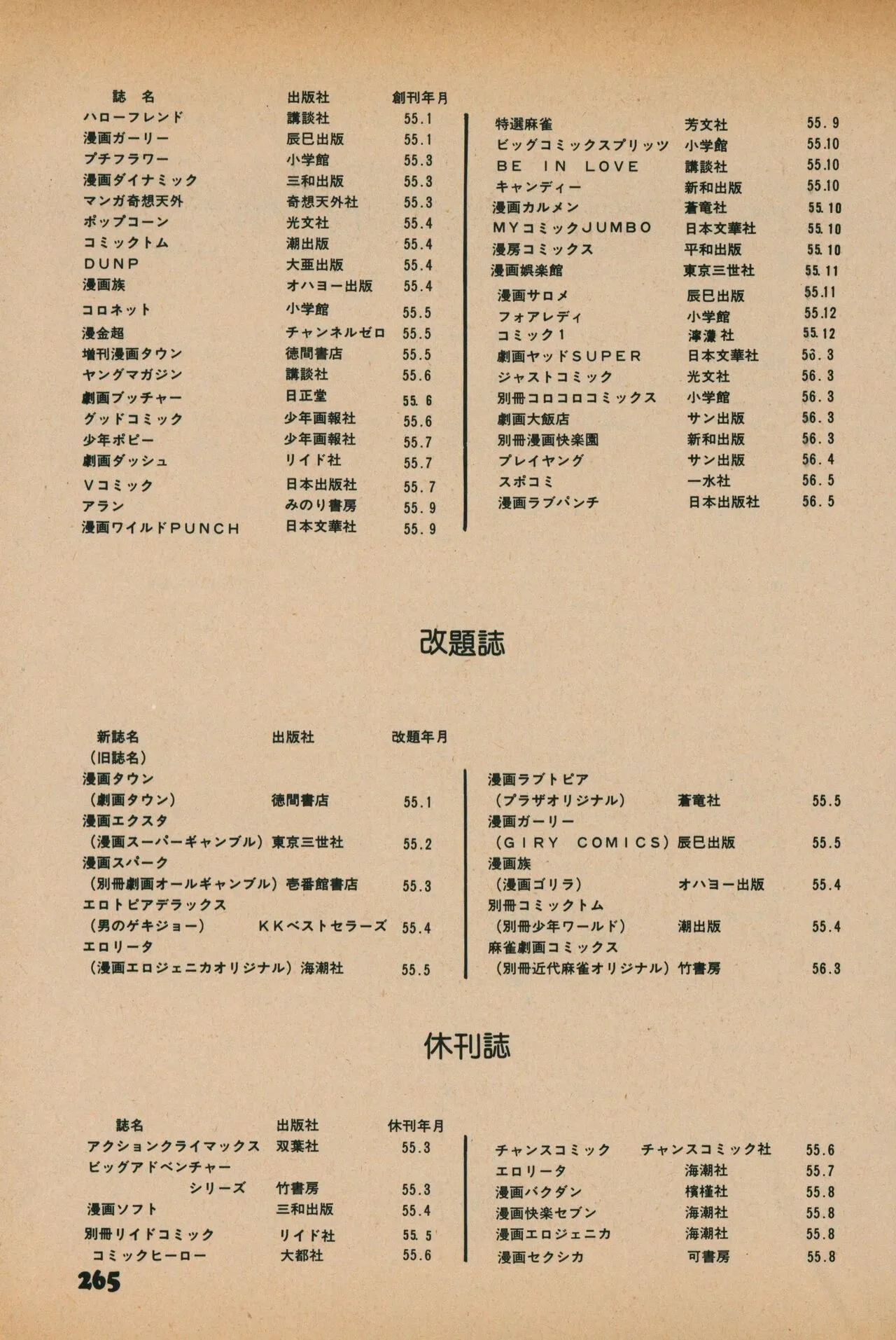 Page 262