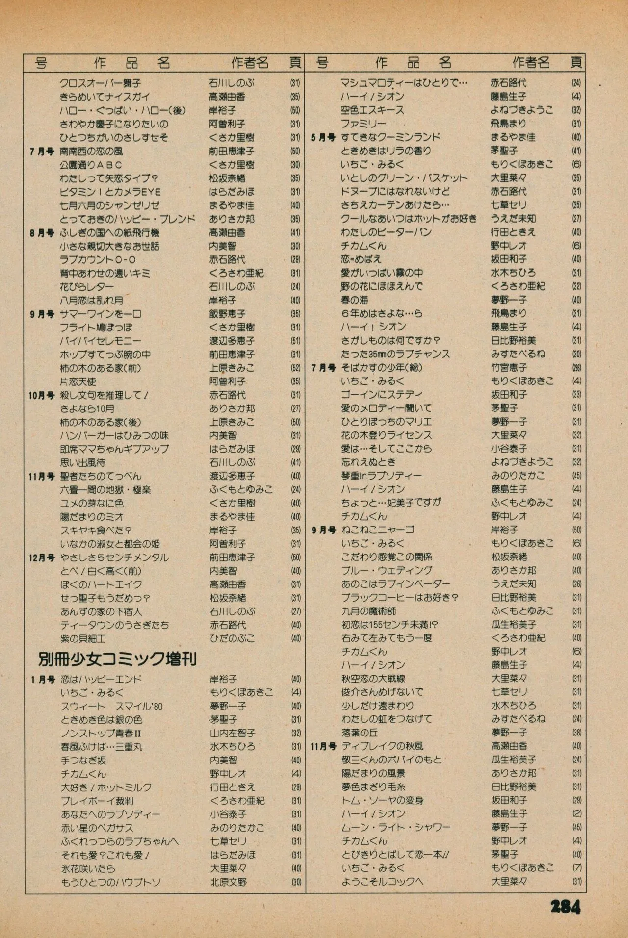 Page 281