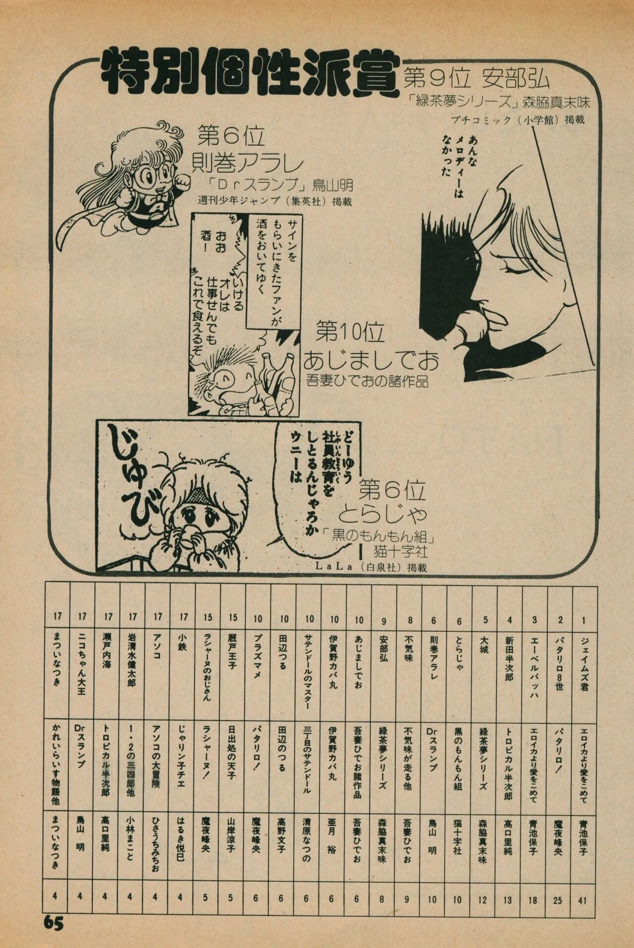 Page 62