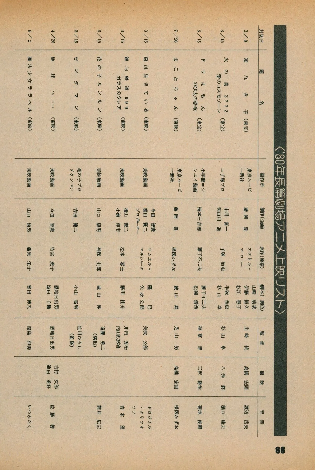 Page 85