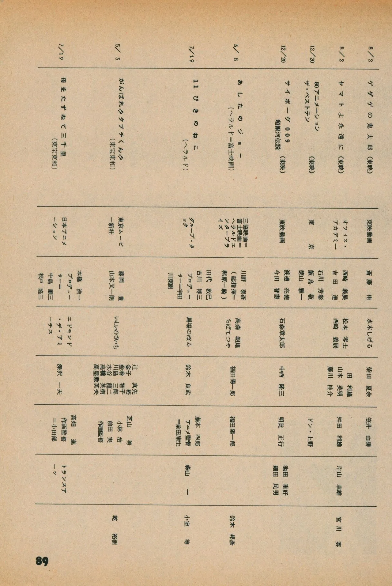 Page 86