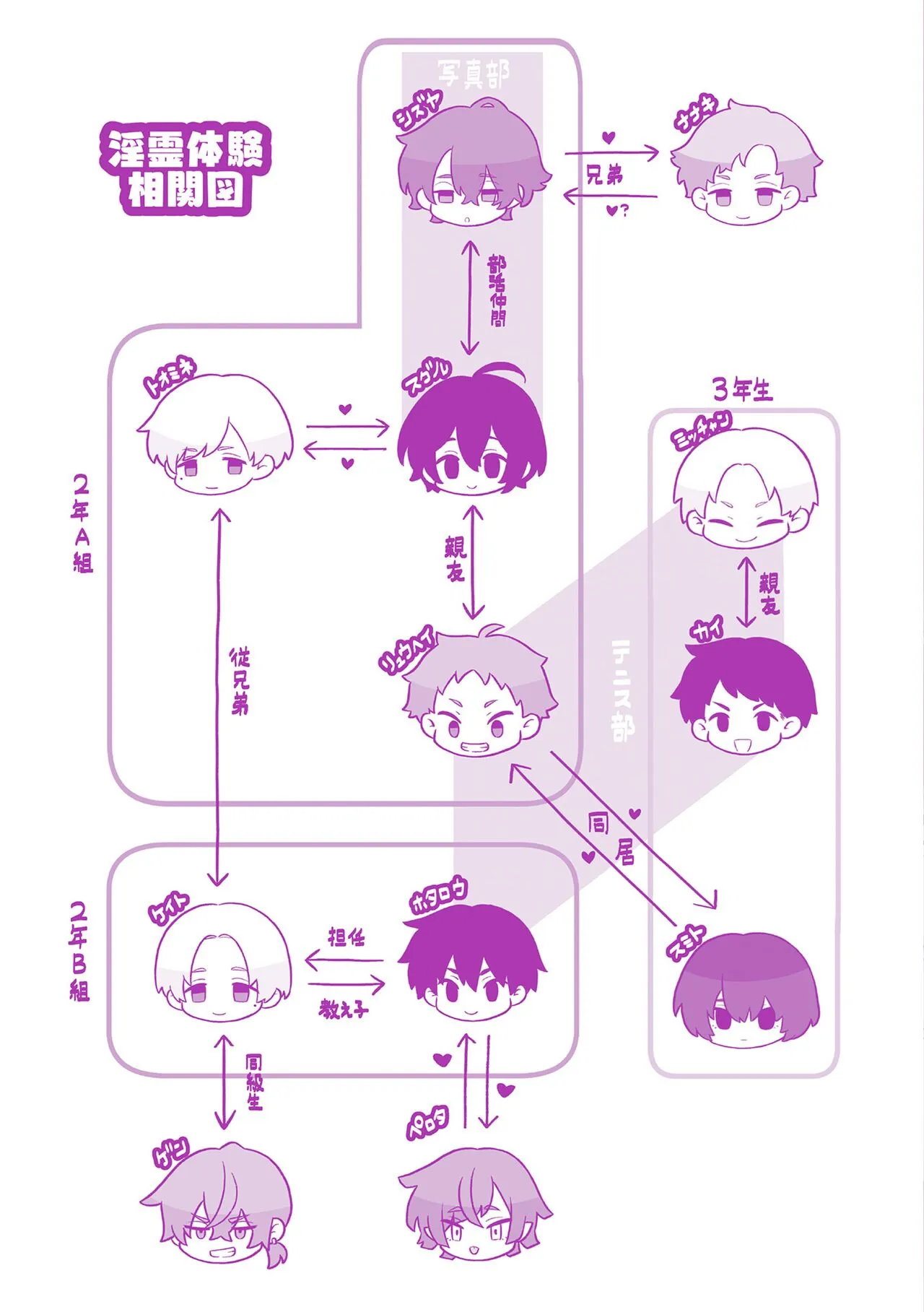 Page 198
