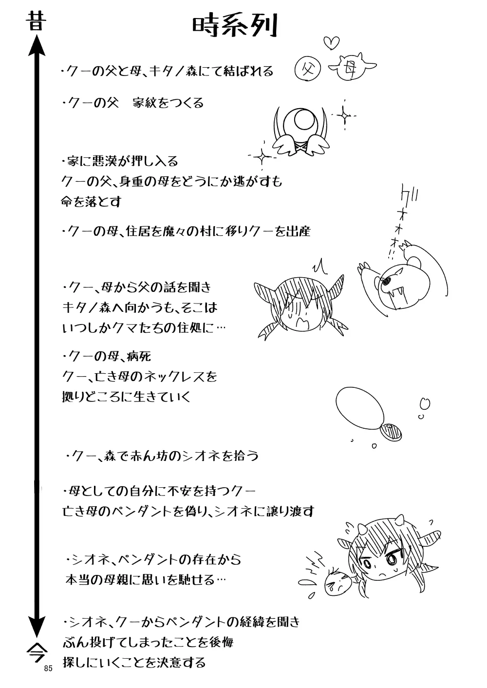Page 86